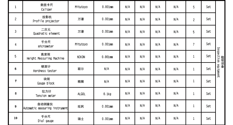 精密沖壓件檢測(cè)設(shè)備清單